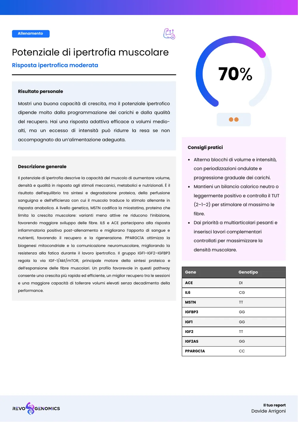 Pagina reale del report: potenziale di ipertrofia muscolare